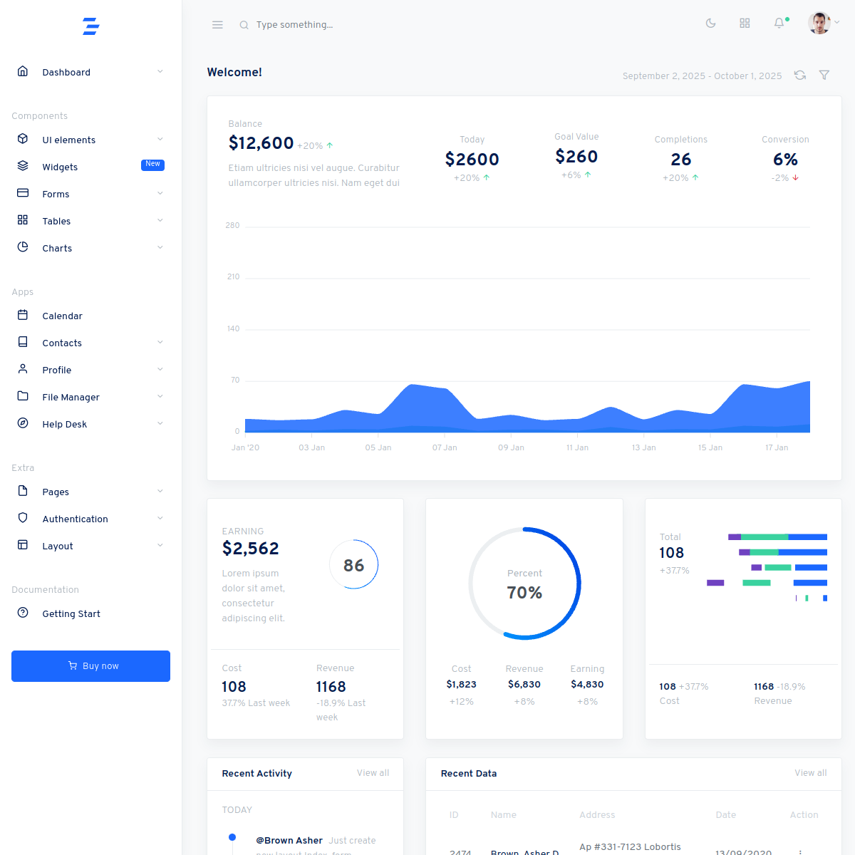 Giao diện trang admin